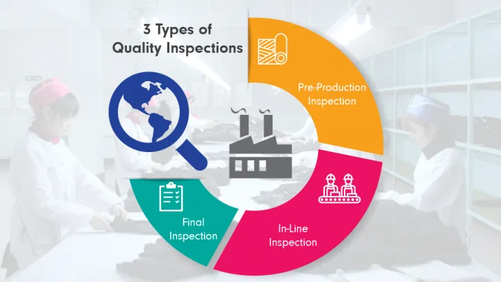 Quality Inspection