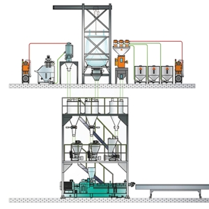 Auto Dosing & Conveying system for Pelletizing Production Line