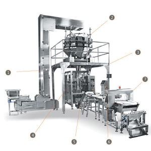 Weighing, Packing, Checking, Detecting All In One Solution