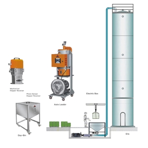 Central Conveying System